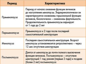 Продолжительность климакса у женщин