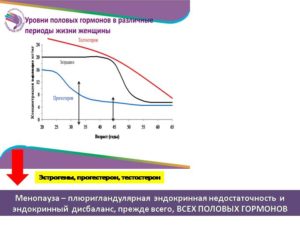 Нехватка гормонов у женщин при климаксе признаки