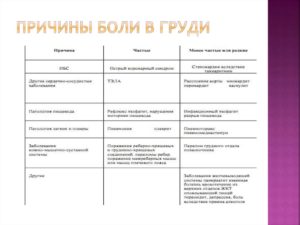 Боль молочных желез причины