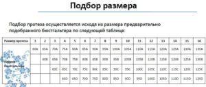 Протез молочной железы как подобрать