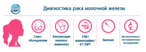 Диагностика рака молочной железы