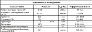 Анализ на гормоны при климаксе