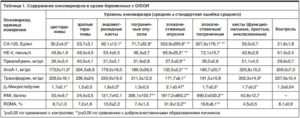 Норма са 125 при кисте яичника