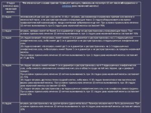 Рак молочной железы 3 степени прогноз