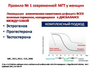 Нехватка гормонов у женщин при климаксе признаки