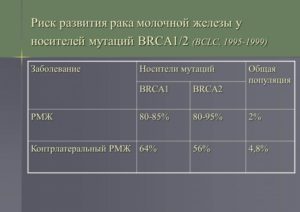 Анализ молочной железы