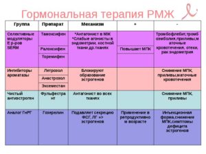 Аналоги тамоксифена при раке молочной железы