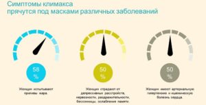Все о климаксе симптомы