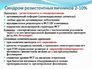 Снижение резервов яичника. Синдром резистентных яичников. Синдром резистентных яичников УЗИ. Снижение овариального резерва яичников. Синдром истощенных яичников УЗИ.