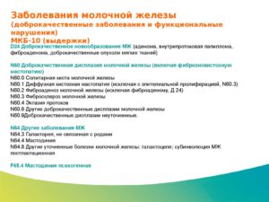 Киста молочной железы код по мкб 10