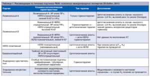 Люминальный а тип рака молочной железы