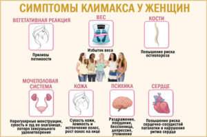 Предвестники климакса симптомы