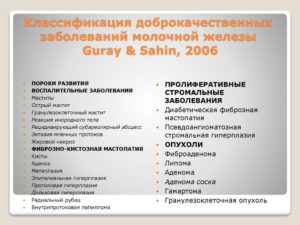 Заболевания молочной железы