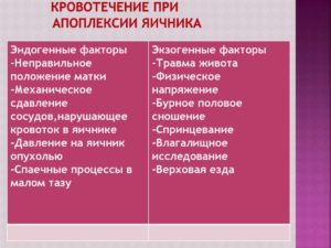 Неотложная помощь при апоплексии яичника алгоритм