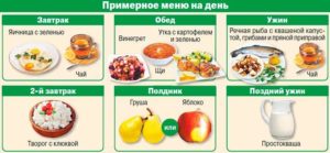 Какие продукты нельзя есть при раке молочной железы