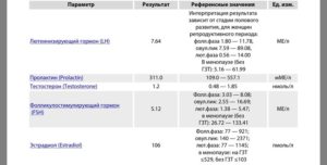 Лг и фсг соотношение при климаксе