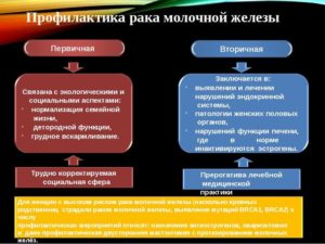 Роль медсестры в профилактике рака молочной железы