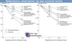 Схема химиотерапии ас при раке молочной железы