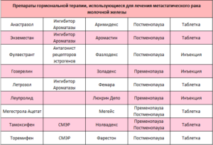 Новые лекарства от рака молочной железы