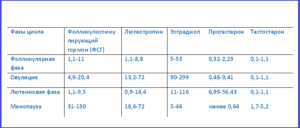 Эстрадиол при климаксе