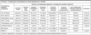 Онкомаркеры яичников и матки