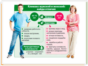 Может ли климакс начаться в 42 года