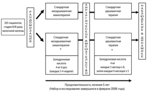 Схема химиотерапии ас при раке молочной железы