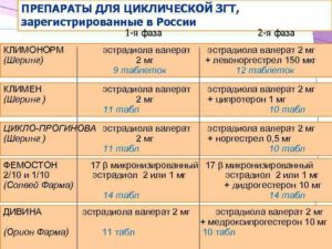 Гормональная терапия при климаксе схемы