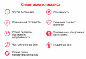 Предвестники климакса симптомы