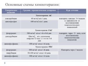 Схема химиотерапии ас при раке молочной железы