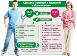 Предвестники климакса симптомы