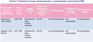 Рак молочной железы кальций