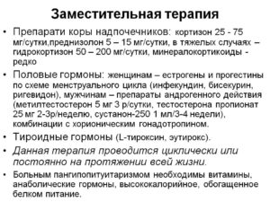 Гармонозаменяющая терапия при климаксе препараты