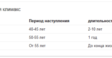 Средний возраст климакса у женщин. Средний Возраст менопаузы у женщин. Средний Возраст климакса у женщин в России. Сколько лет длятся приливы при климаксе у женщин. Сколько лет могут длиться приливы при климаксе у женщин.