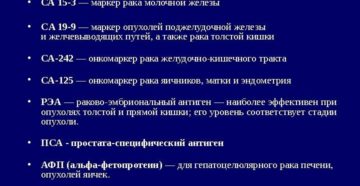 Онкомаркер молочных желез. Норма анализа молочной железы. Онкомаркеры молочной железы. Онкомаркер молочной железы са. Показатели онкомаркеров молочной железы.