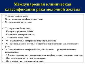 Классификация рака молочной железы