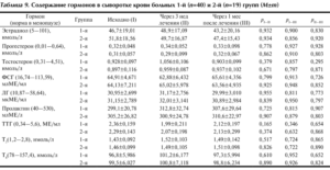 Эстрадиол при климаксе