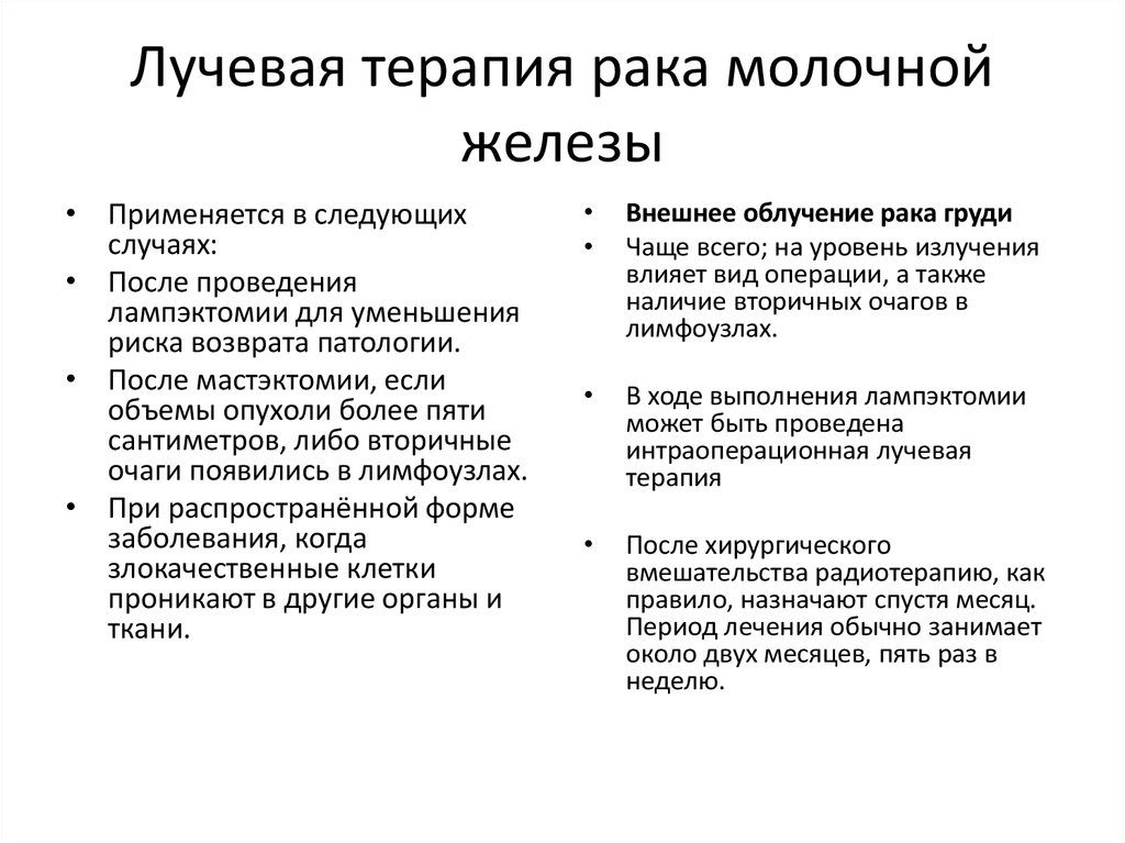 Лучевая терапия при раке молочной железы