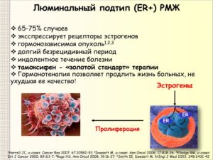 Что такое гормонозависимый рак молочной железы