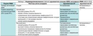 Трижды негативный рак молочной железы 2 стадия